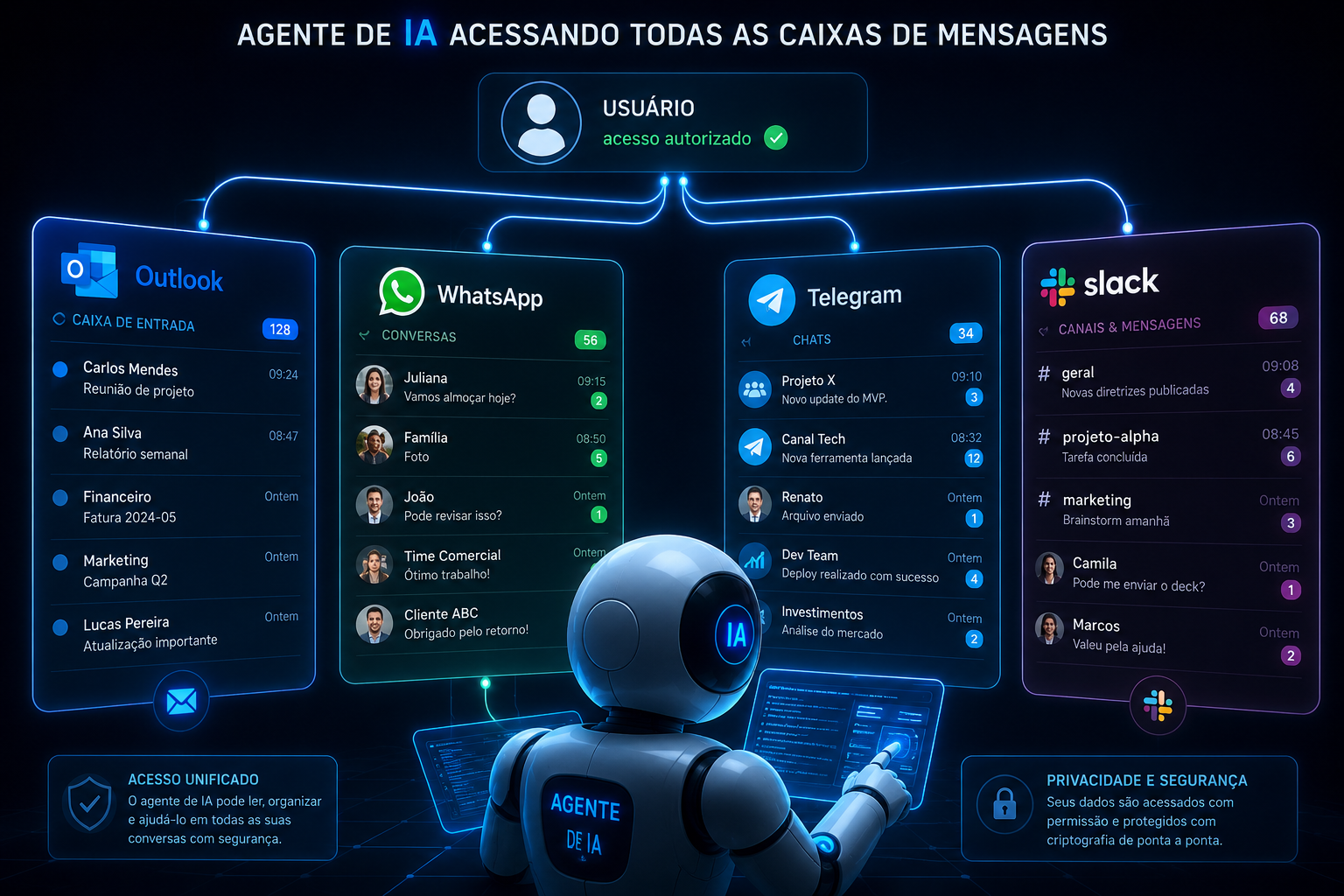 Mensagens centralizadas